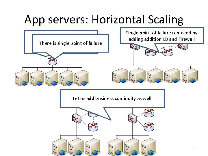App servers: Horizontal Scaling Precondition: App server is There is single point of failure