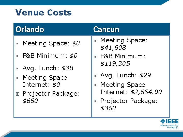 Venue Costs Orlando Meeting Space: $0 F&B Minimum: $0 Avg. Lunch: $38 Meeting Space