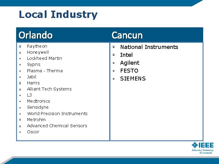 Local Industry Orlando Raytheon Honeywell Lockheed Martin Sypris Plasma‐Therma Jabil Harris Alliant Tech Systems