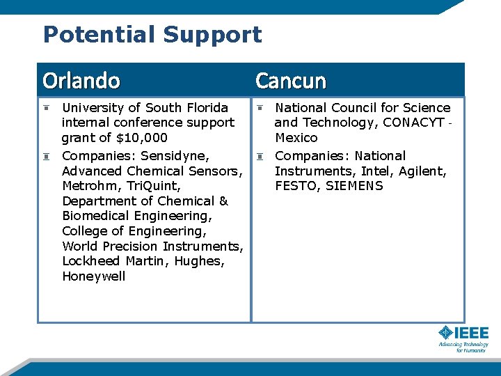Potential Support Orlando University of South Florida internal conference support grant of $10, 000