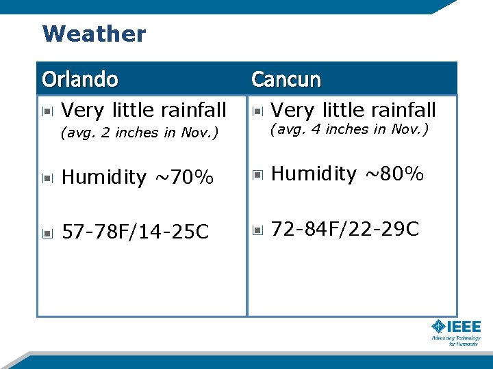 Weather Orlando Very little rainfall Cancun Very little rainfall (avg. 2 inches in Nov.