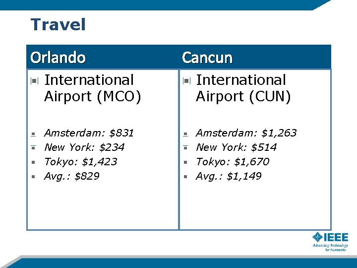 Travel Orlando Cancun International Airport (MCO) International Airport (CUN) Amsterdam: $831 New York: $234