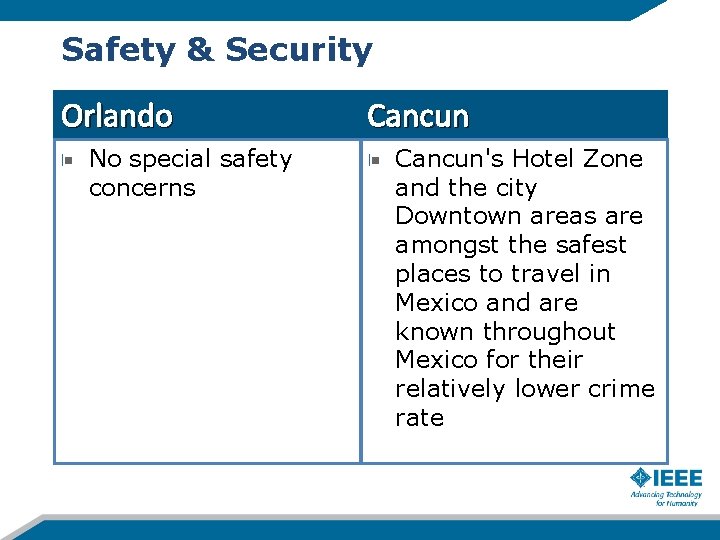 Safety & Security Orlando No special safety concerns Cancun's Hotel Zone and the city