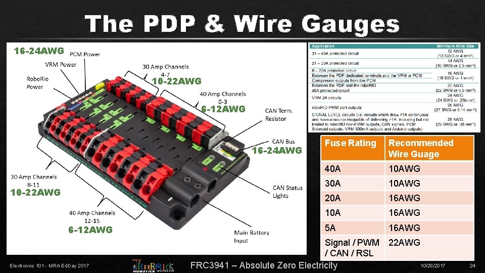 The PDP & Wire Gauges 16 -24 AWG 10 -22 AWG 6 -12 AWG