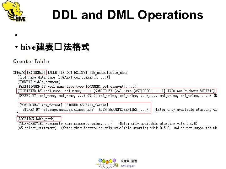  DDL and DML Operations • • hive建表� 法格式 