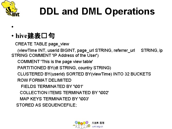  DDL and DML Operations • • hive建表� 句 CREATE TABLE page_view (view. Time