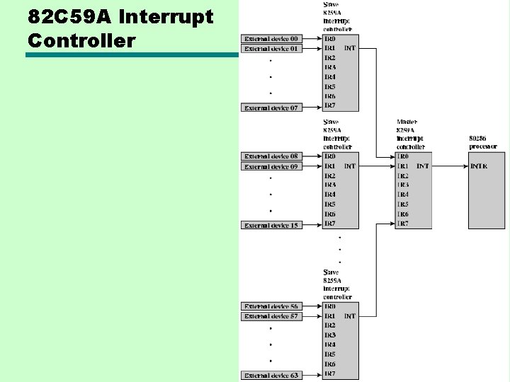 82 C 59 A Interrupt Controller 