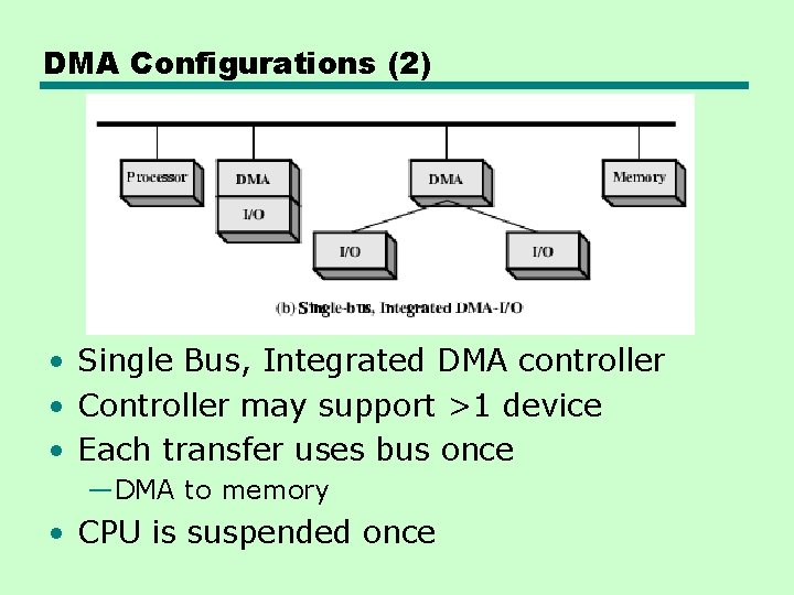 DMA Configurations (2) • Single Bus, Integrated DMA controller • Controller may support >1