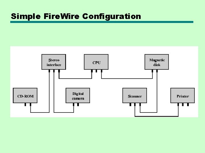 Simple Fire. Wire Configuration 