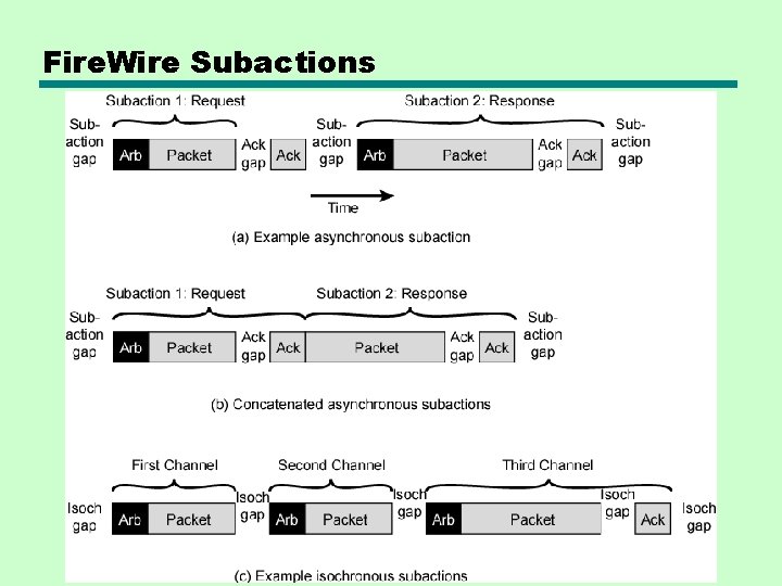 Fire. Wire Subactions 