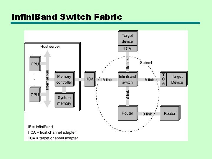 Infini. Band Switch Fabric 