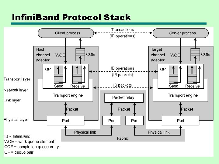 Infini. Band Protocol Stack 