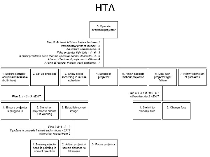 HTA 