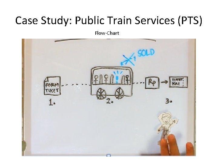 Case Study: Public Train Services (PTS) Flow-Chart 