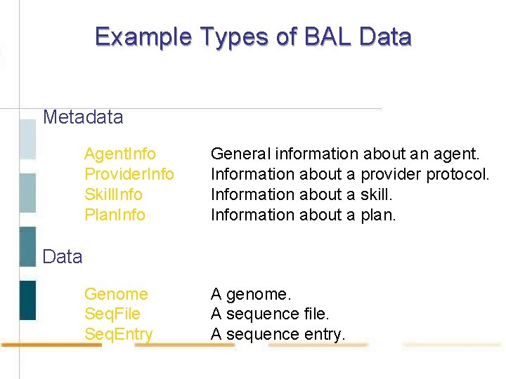 Example Types of BAL Data Metadata Agent. Info Provider. Info Skill. Info Plan. Info