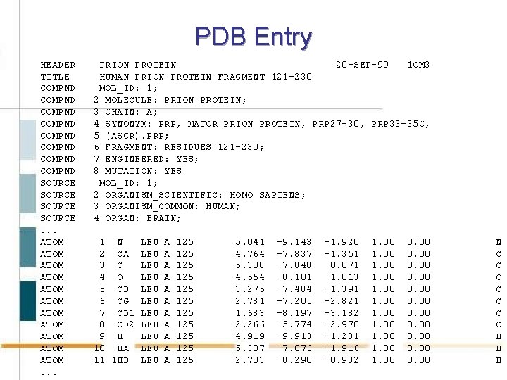 PDB Entry HEADER TITLE COMPND COMPND SOURCE. . . ATOM ATOM ATOM. . .