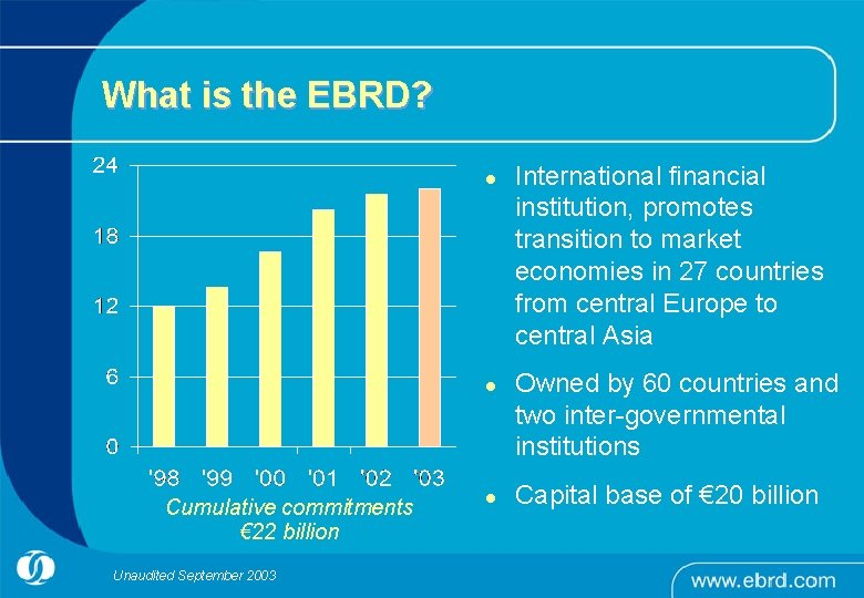 What is the EBRD? l l Cumulative commitments € 22 billion Unaudited September 2003