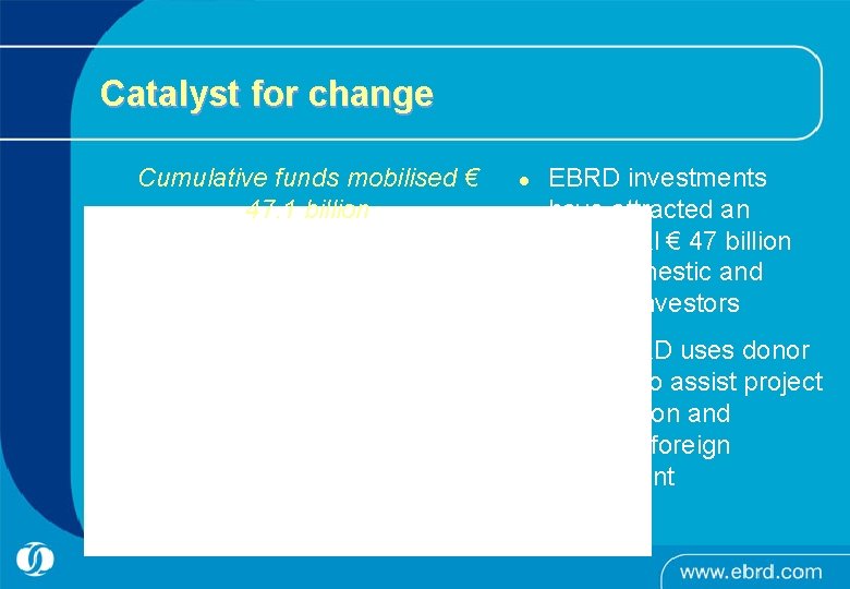 Catalyst for change Cumulative funds mobilised € 47. 1 billion l l EBRD investments