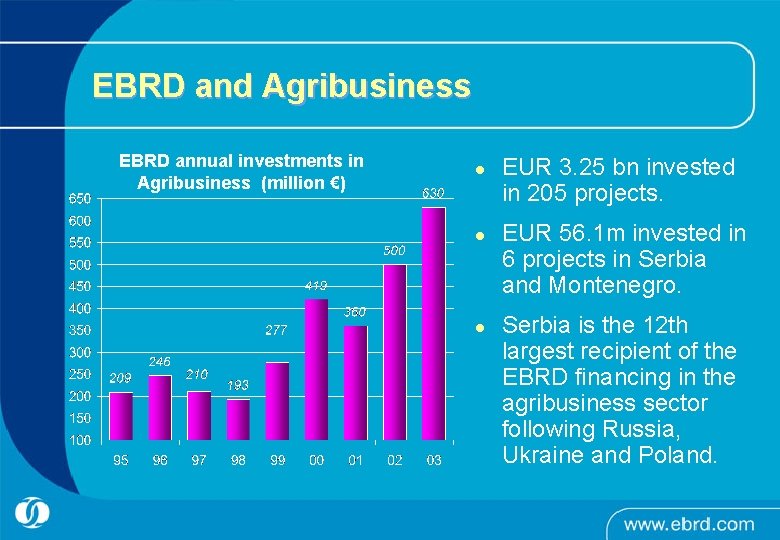 EBRD and Agribusiness EBRD annual investments in Agribusiness (million €) l l l EUR