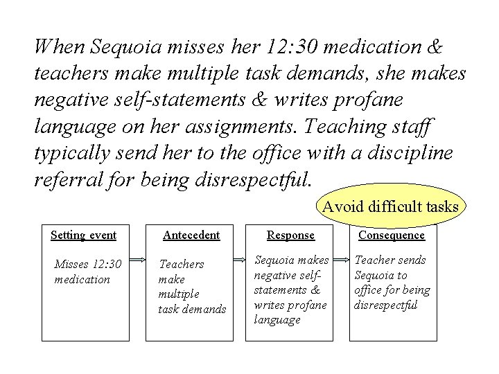 When Sequoia misses her 12: 30 medication & teachers make multiple task demands, she