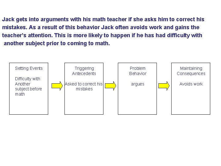 Jack gets into arguments with his math teacher if she asks him to correct