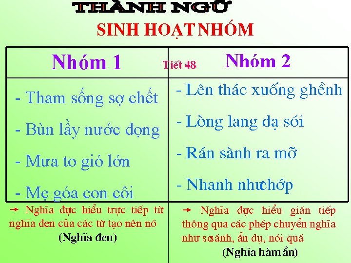 SINH HO¹T NHãM Nhóm 1 TiÕt 48 - Tham sống sợ chết Nhóm 2