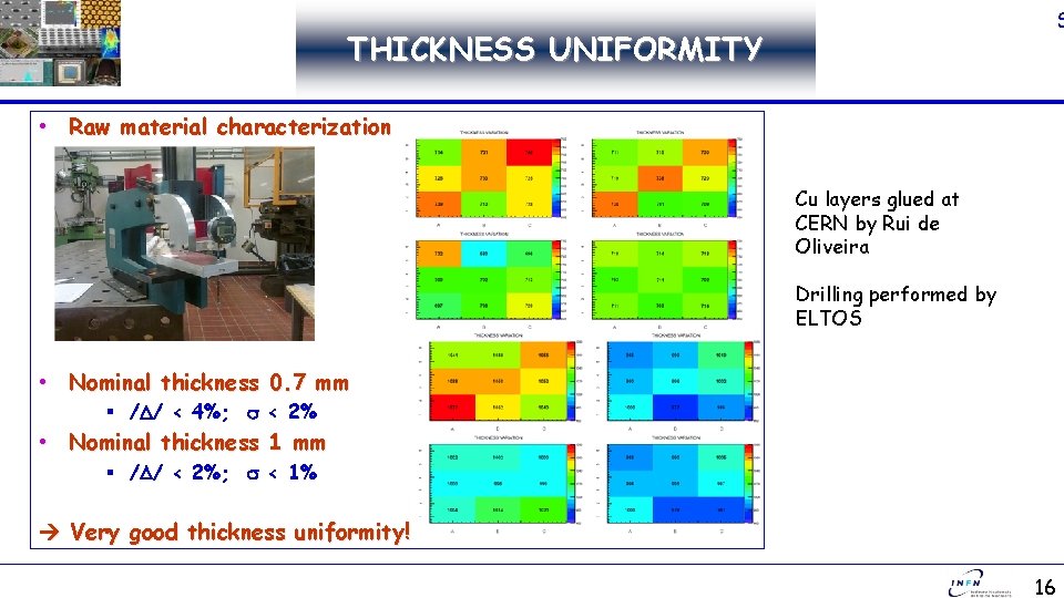 THICKNESS UNIFORMITY GAS DETECTORS • Raw material characterization Cu layers glued at CERN by