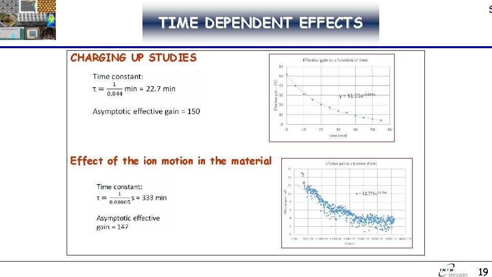 TIME DEPENDENT EFFECTS GAS DETECTORS CHARGING UP STUDIES Effect of the ion motion in