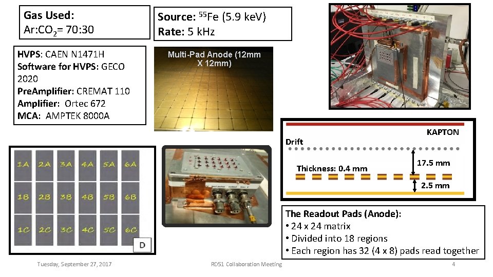 Gas Used: Ar: CO 2= 70: 30 HVPS: CAEN N 1471 H Software for