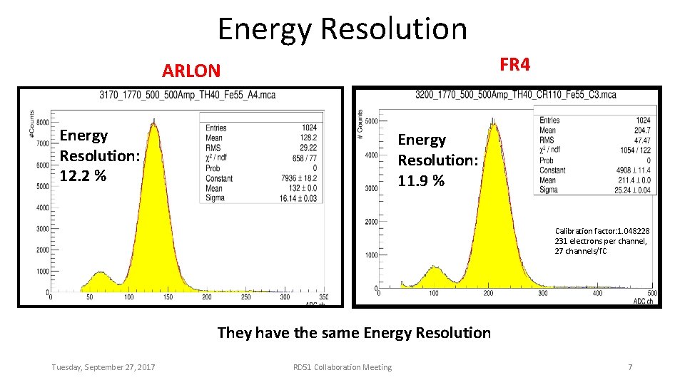 Energy Resolution FR 4 ARLON Energy Resolution: 12. 2 % Energy Resolution: 11. 9