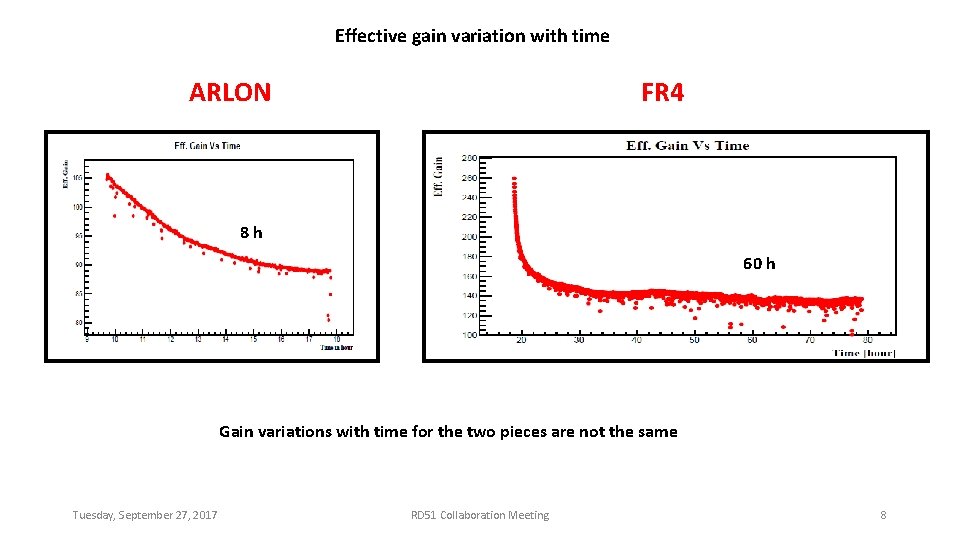 Effective gain variation with time ARLON FR 4 8 h 60 h Gain variations