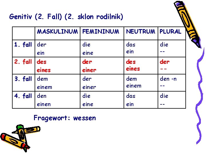 Genitiv (2. Fall) (2. sklon rodilnik) MASKULINUM FEMININUM NEUTRUM PLURAL 1. fall der ein