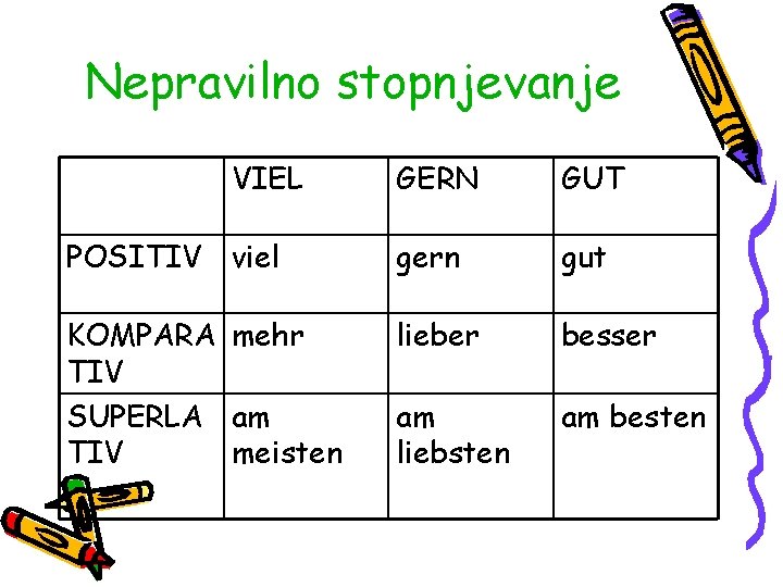 Nepravilno stopnjevanje VIEL GERN GUT POSITIV viel gern gut KOMPARA mehr TIV SUPERLA am