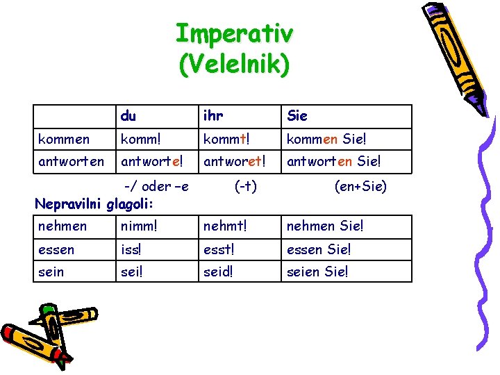 Imperativ (Velelnik) du ihr Sie kommen komm! kommt! kommen Sie! antworten antworte! antworet! antworten