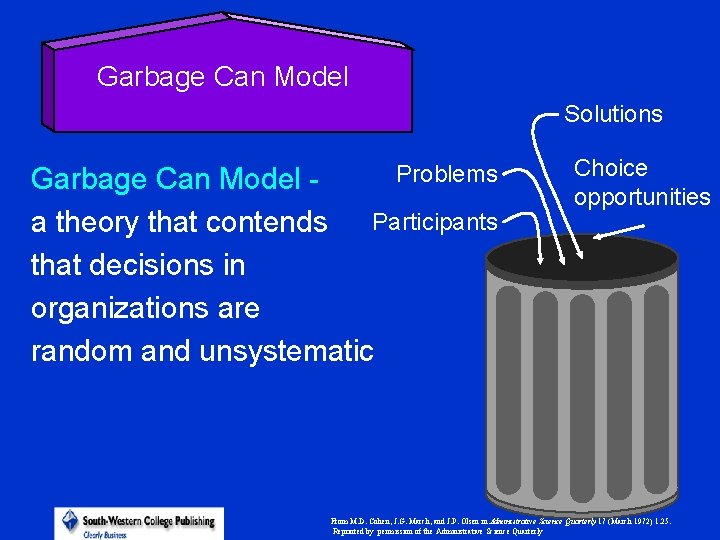 Garbage Can Model Solutions Problems Garbage Can Model a theory that contends Participants that