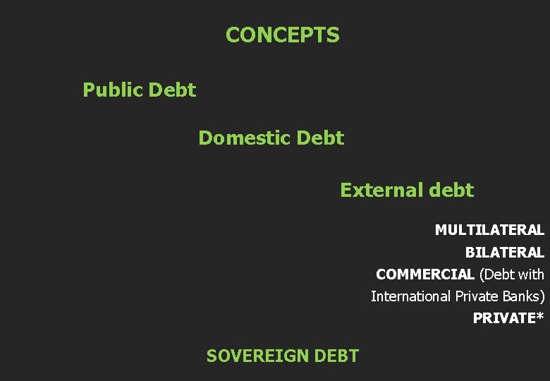 CONCEPTS Public Debt Domestic Debt External debt MULTILATERAL BILATERAL COMMERCIAL (Debt with International Private