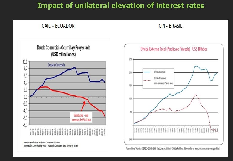 Impact of unilateral elevation of interest rates 