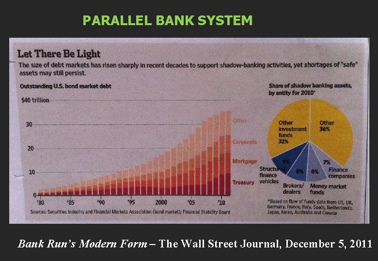 PARALLEL BANK SYSTEM Bank Run’s Modern Form – The Wall Street Journal, December 5,