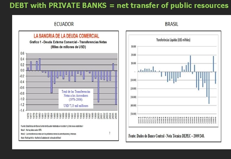 DEBT with PRIVATE BANKS = net transfer of public resources 