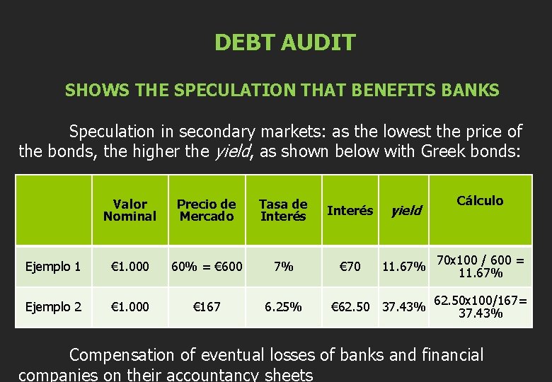 DEBT AUDIT SHOWS THE SPECULATION THAT BENEFITS BANKS Speculation in secondary markets: as