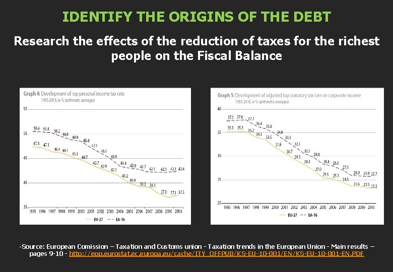 IDENTIFY THE ORIGINS OF THE DEBT Research the effects of the reduction of taxes