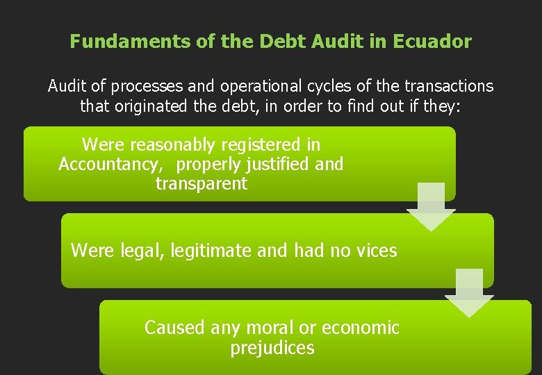 Fundaments of the Debt Audit in Ecuador Audit of processes and operational cycles of