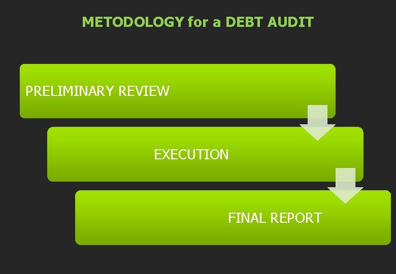 METODOLOGY for a DEBT AUDIT PRELIMINARY REVIEW EXECUTION FINAL REPORT 