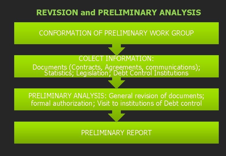 REVISION and PRELIMINARY ANALYSIS CONFORMATION OF PRELIMINARY WORK GROUP COLECT INFORMATION: Documents (Contracts, Agreements,