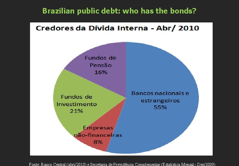 Brazilian public debt: who has the bonds? 