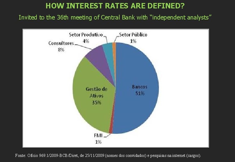 HOW INTEREST RATES ARE DEFINED? Invited to the 36 th meeting of Central Bank