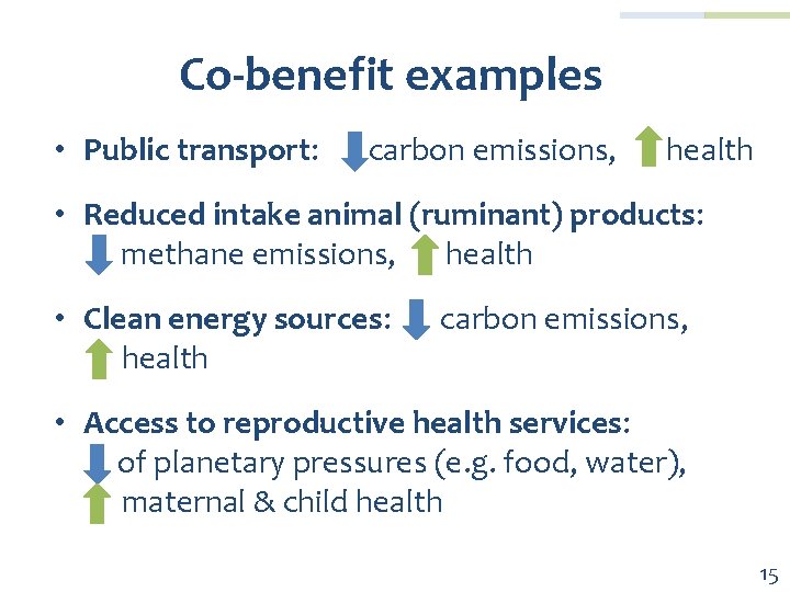 Co-benefit examples • Public transport: carbon emissions, health • Reduced intake animal (ruminant) products: