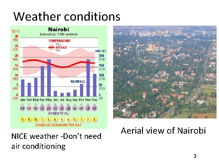 Weather conditions NICE weather -Don’t need air conditioning Aerial view of Nairobi 3 