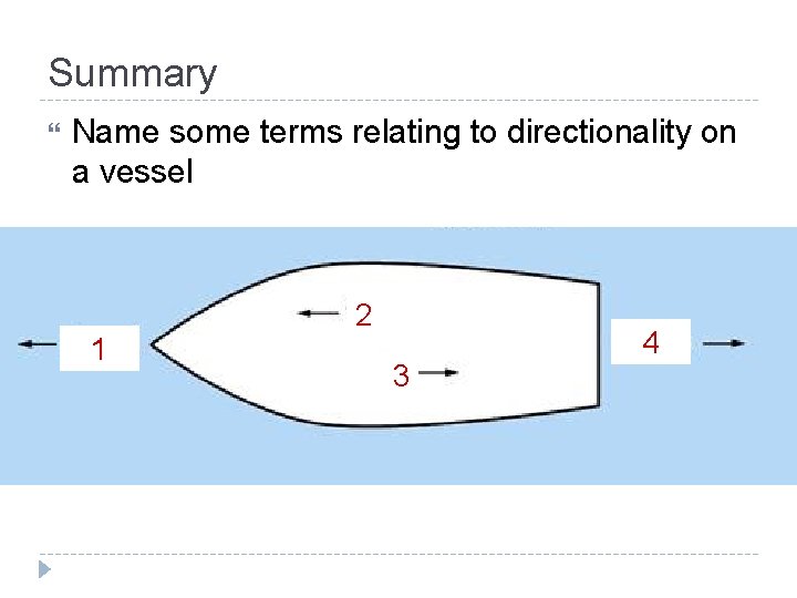 Summary Name some terms relating to directionality on a vessel 1 2 3 4