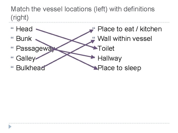 Match the vessel locations (left) with definitions (right) Head Bunk Passageway Galley Bulkhead Place